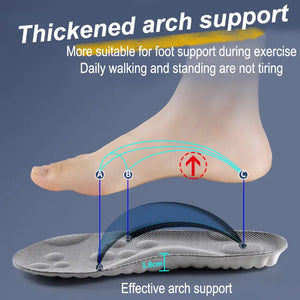 Comfy Family Comfort Insoles: Arch Support & Shock Absorption